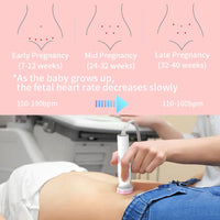 Herzfrequenz Monitor – Baby Heartbeat Detector für Zuhause 🤰👶